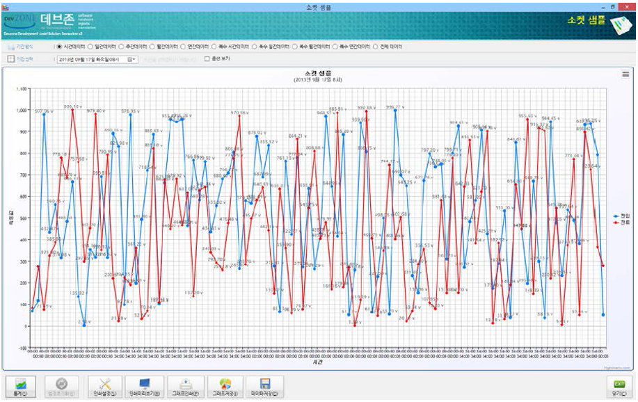 [Chartall] 차트 및 그래프
<br> ㆍ개발언어: Microsoft .Net Framework(C# Application)
 ㆍ개발툴: Microsoft Visual Studio, Windows Server
 ㆍ개발시기: 작업 시기 : 2024. 01
<br>