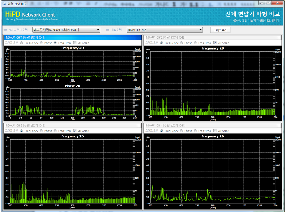 [Chartall] 차트 및 그래프
<br> ㆍ개발언어: Microsoft .Net Framework(C# Application)
 ㆍ개발툴: Microsoft Visual Studio, Windows Server
 ㆍ개발시기: 작업 시기 : 2024. 01
<br>