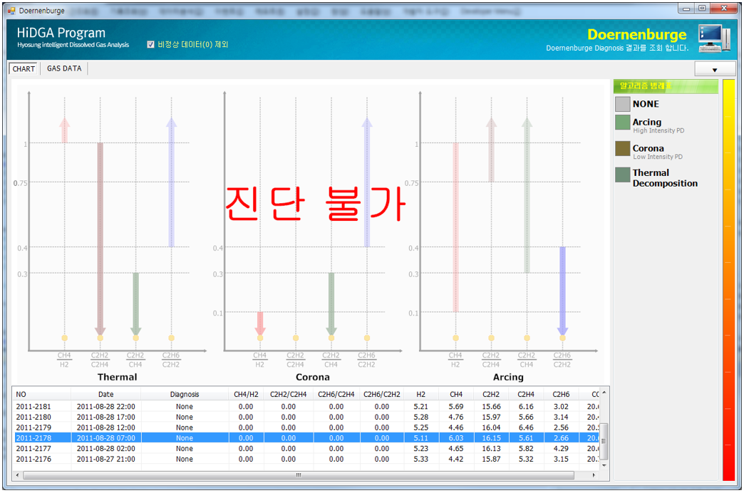 [Chartall] 차트 및 그래프
<br> ㆍ개발언어: Microsoft .Net Framework(C# Application)
 ㆍ개발툴: Microsoft Visual Studio, Windows Server
 ㆍ개발시기: 작업 시기 : 2024. 01
<br>