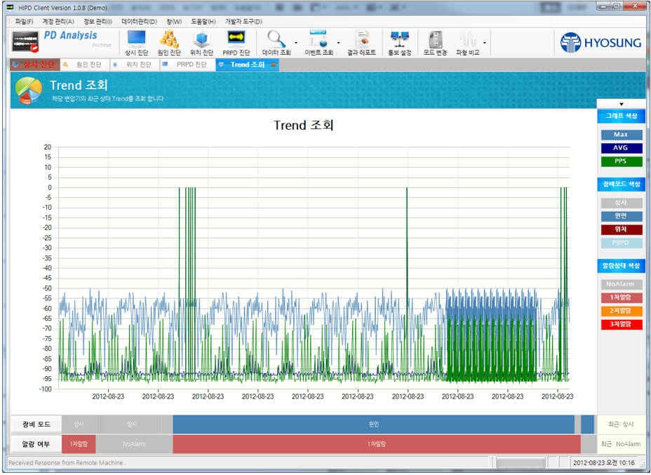 [Chartall] 차트 및 그래프
<br> ㆍ개발언어: Microsoft .Net Framework(C# Application)
 ㆍ개발툴: Microsoft Visual Studio, Windows Server
 ㆍ개발시기: 작업 시기 : 2024. 01
<br>