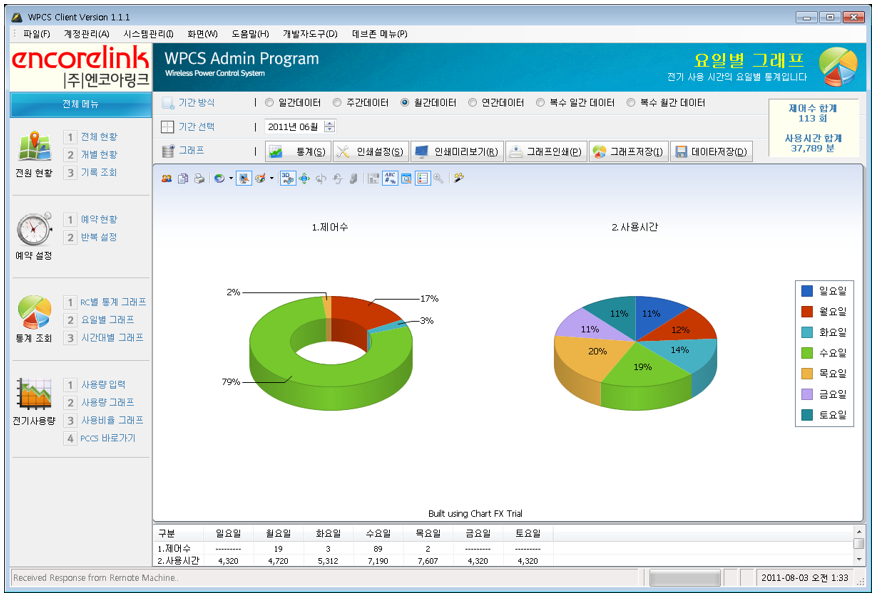 [Chartall] 차트 및 그래프
<br> ㆍ개발언어: Microsoft .Net Framework(C# Application)
 ㆍ개발툴: Microsoft Visual Studio, Windows Server
 ㆍ개발시기: 작업 시기 : 2024. 01
<br>