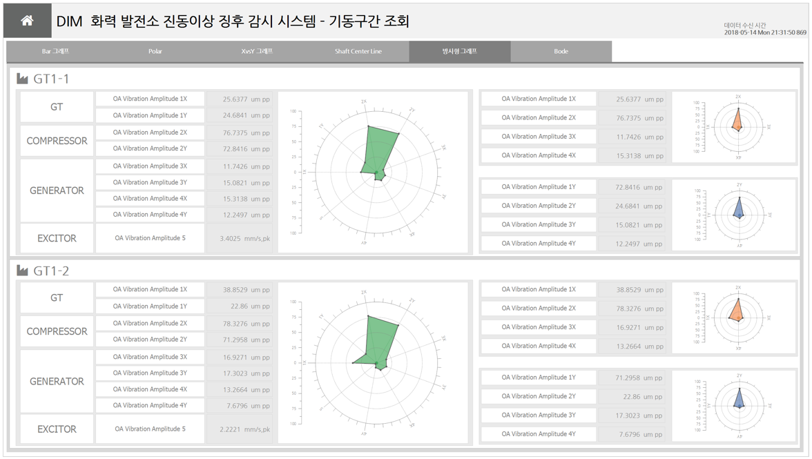 [Chartall] 차트 및 그래프
<br> ㆍ개발언어: Microsoft .Net Framework(C# Application)
 ㆍ개발툴: Microsoft Visual Studio, Windows Server
 ㆍ개발시기: 작업 시기 : 2024. 01
<br>