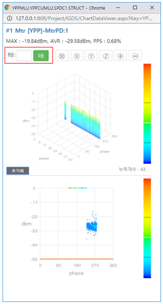 차트,그래프