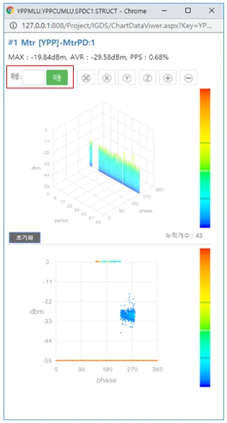 차트,그래프