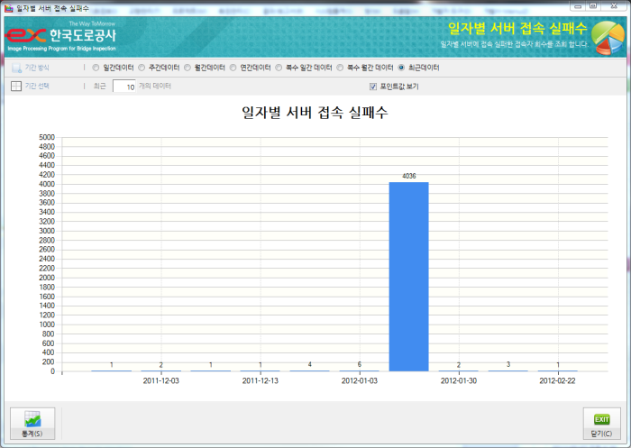 접속실패수