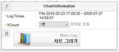차트정보