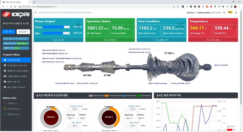 KEPRI 로터 손상 실시간 분석 시스템