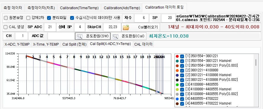 [Temperatureall] 온도 관련
<br> ㆍ개발언어: Microsoft .Net Framework(C# Application)
 ㆍ개발툴: Microsoft Visual Studio, Windows Server
 ㆍ개발시기: 작업 시기 : 2024. 01
<br>