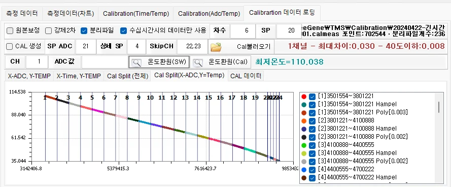 [Temperatureall] 온도 관련
<br> ㆍ개발언어: Microsoft .Net Framework(C# Application)
 ㆍ개발툴: Microsoft Visual Studio, Windows Server
 ㆍ개발시기: 작업 시기 : 2024. 01
<br>